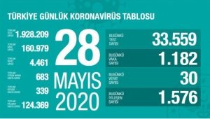 Türkiye'de Son 24 Saatte 30 Can Kaybı