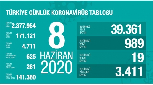 Turkiye'de Son 24 Saatte 19 Can Kaybı