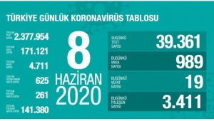 Turkiye'de Son 24 Saatte 19 Can Kaybı