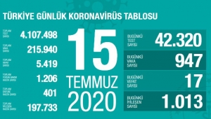 15 Temmuz koronavirüs tablosu