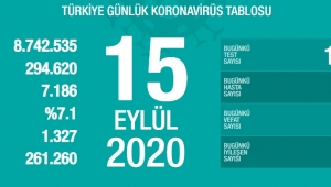 15 Eylül koronavirüs tablosu