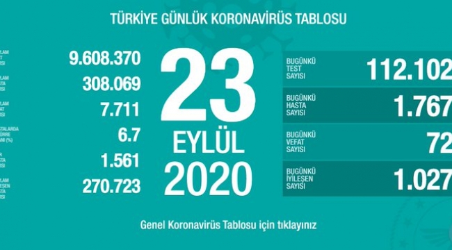 23 Eylül koronavirüs tablosu