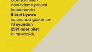 Büyükşehir’in özel tiyatrolara desteği sürüyor