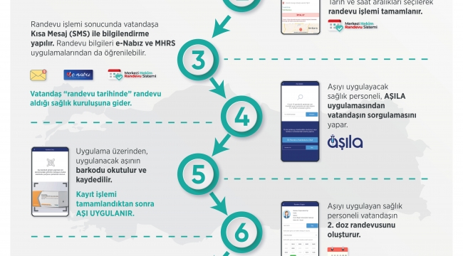  Covid-19 Aşısı Aliağa’da Uygulanmaya Başladı