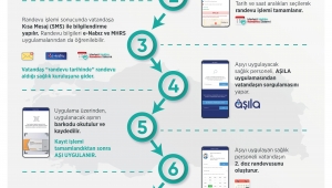  Covid-19 Aşısı Aliağa’da Uygulanmaya Başladı