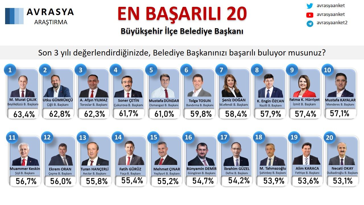 İzmir’in Parlayan Yıldızı: Menderes
