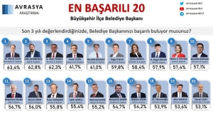 İzmir’in Parlayan Yıldızı: Menderes