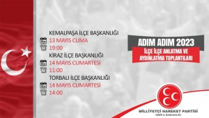 MHP’de Toplantılar Sürüyor