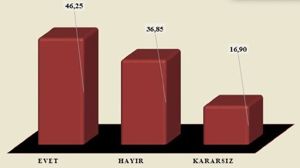 Avrupa'daki tutumun ardından referandum öncesi son anket